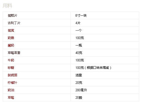 草莓慕斯蛋糕的做法——上海新東方烹飪學(xué)校
