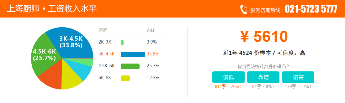 上海新東方學(xué)費(fèi)表